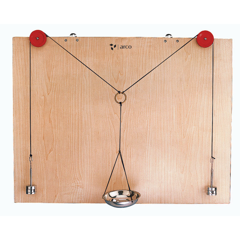 Apparatus To Verify Lami'S Theorem - Application: Laboratory