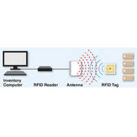 UHF RFID System