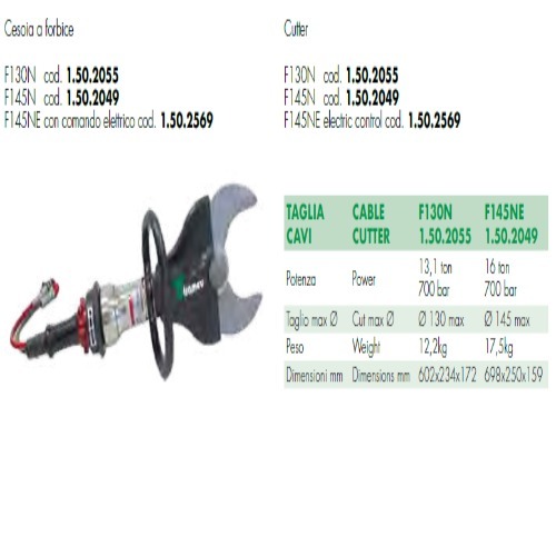 Hydraulic Cable Cutter