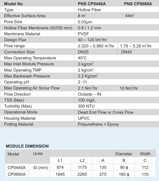 Ultrafiltration Systems for Sewage Treatment Plants