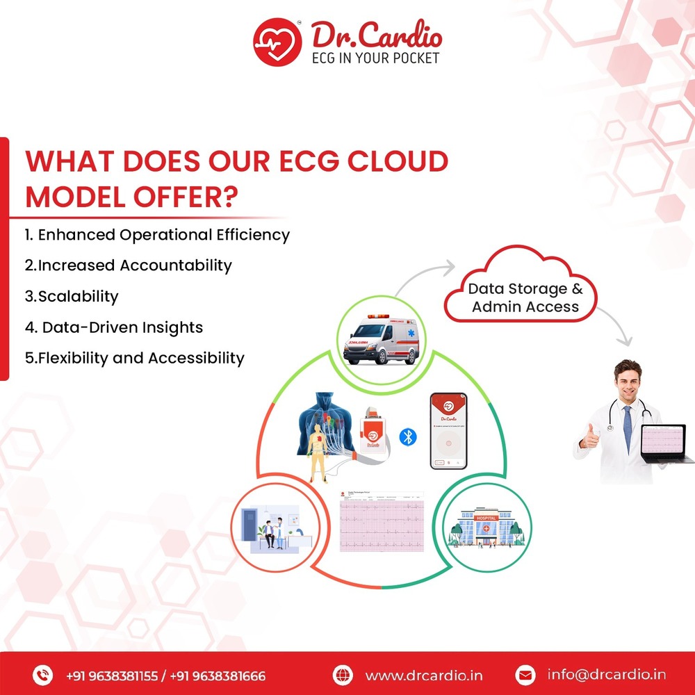 Dr.cardio Bluetooth Ecg Machine