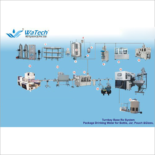 Packaged Drinking Water Plant