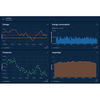 Smart Energy Monitoring System