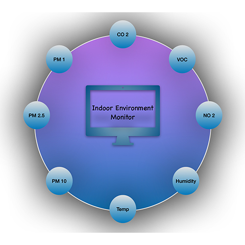 Indoor Environment Monitoring System - Color: Blue