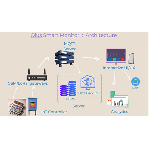 Smart Iot Platform By Olus Enterprises