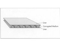 Flute Types Corrugated Box