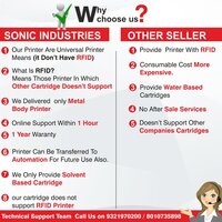Sonic Industries Inbuilt Encorder Printer for Date,logo,text, serial no. &  More