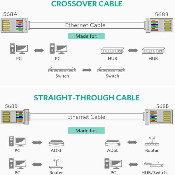 Rj-45 Cat-5 Connector