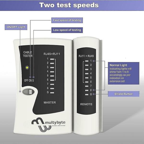 Lan Tester