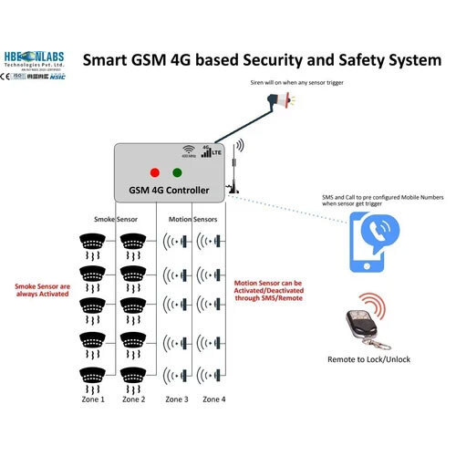 Gsm 4G Controller With Smoke & Motion - Application: Industrial