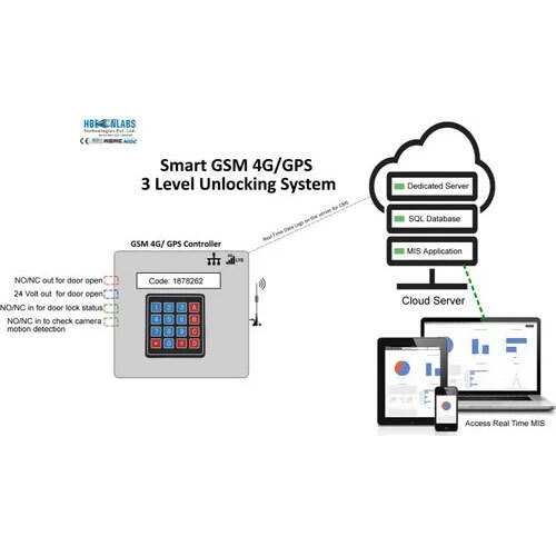 Smart 3 Level Locking System And Handling Systems With 4G Gsm Based Automatic Controller - Application: Transportation & Logistics