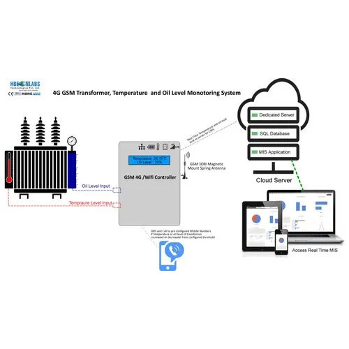 4G Gsm Transformer, Temperature And Oil Level Monitoring System - Usage: Industrial