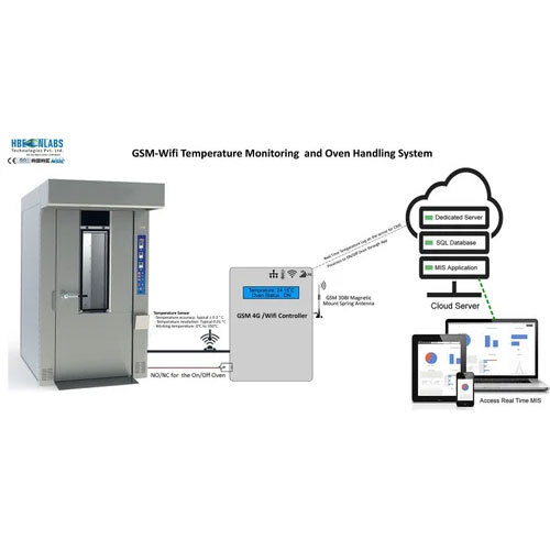 IoT Based Industrial Oven Monitoring & Handling