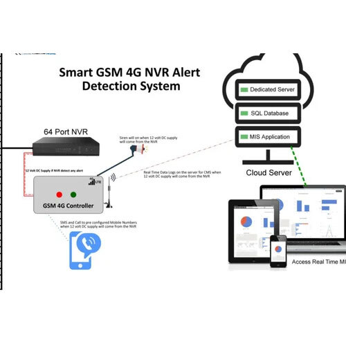 IoT Based Smart GSM 4G NVR Alert Detection System