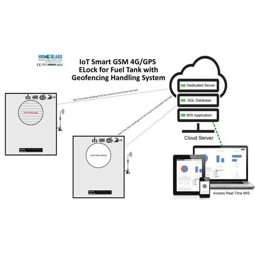 GSM 4G-GPS Elock For Fuel Tank