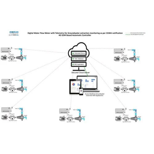 Iot Based Real Time Smart Digital Water Flow Meter - Application: Industrial