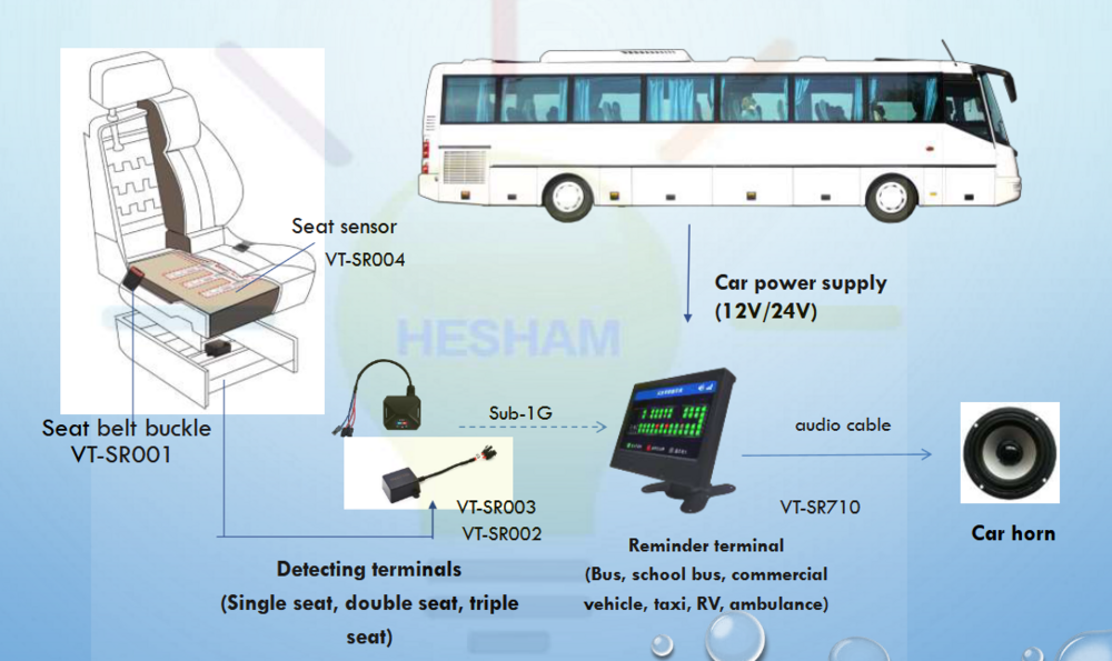 Bus Seat Belt Reminder System