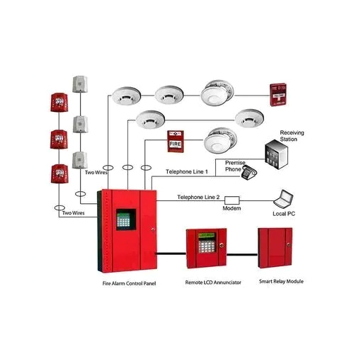 Annual Maintenance Contract System