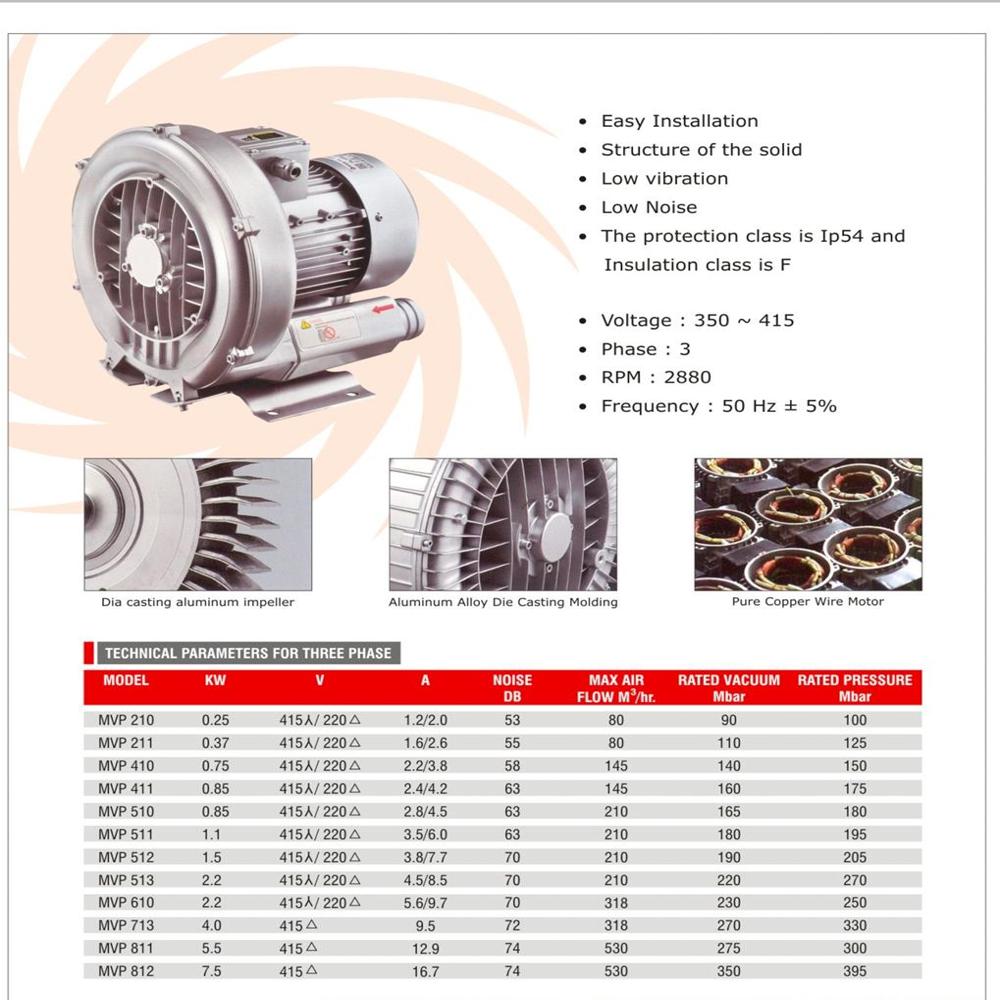 Ring Blower