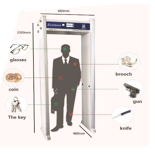 Door Frame Metal Detector