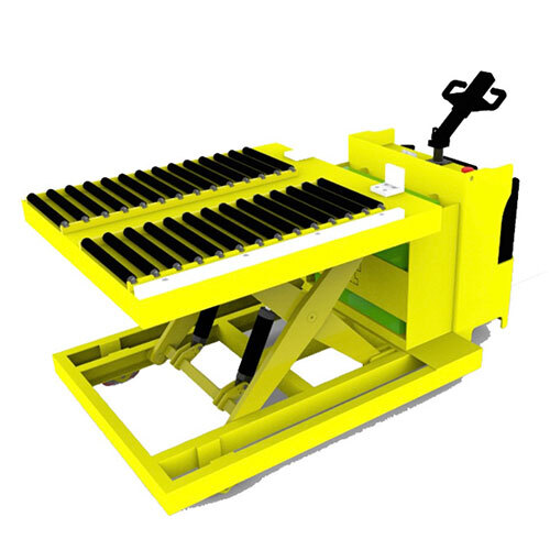 Die Loader