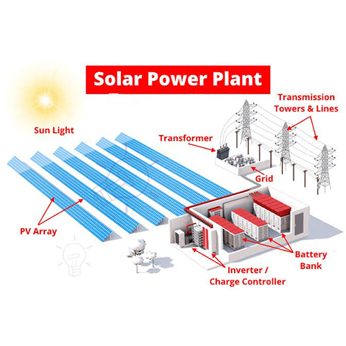 Open Access NA Land Power Plant