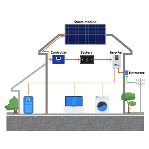 Off grid Solar PV System