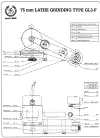 Ralli Wolf LATHE GRINDER (GL3)