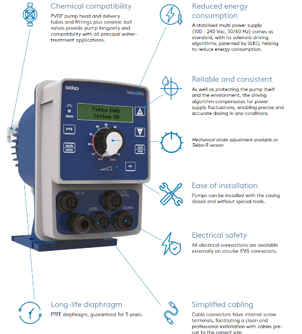 Solenoid Driven Dosing Pumps