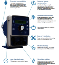Solenoid Driven Dosing Pumps