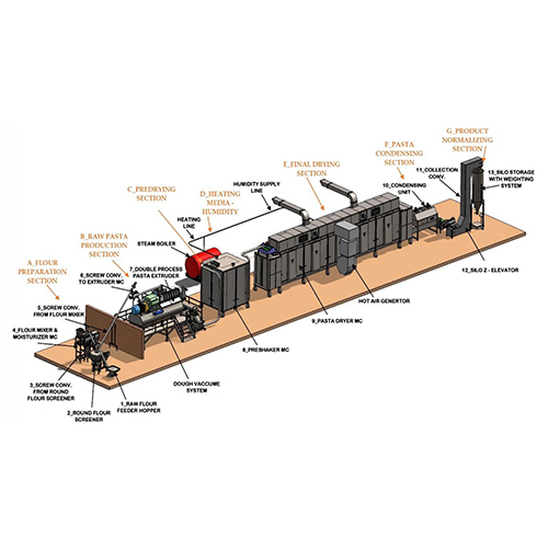 Pasta Productionline Process Flow Machinery & Equipments