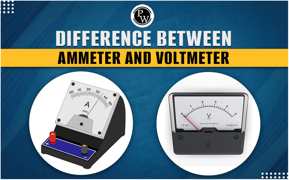 AMMETER (MO-65) By Labcare