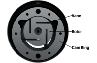 Vane Pump Parts