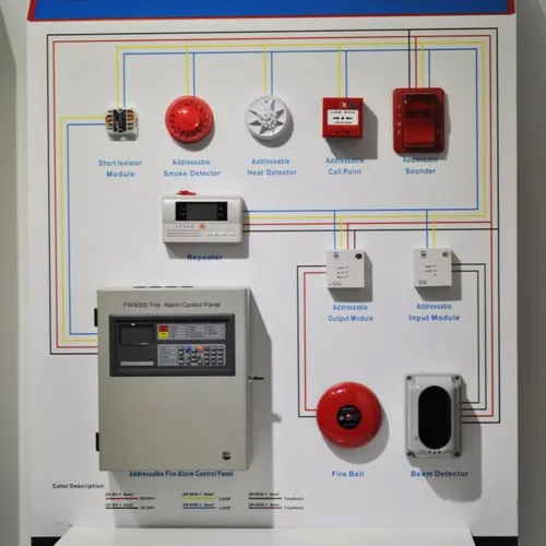 Honeywell Fire Alarm System