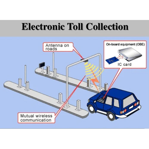 Toll Collection Management Software