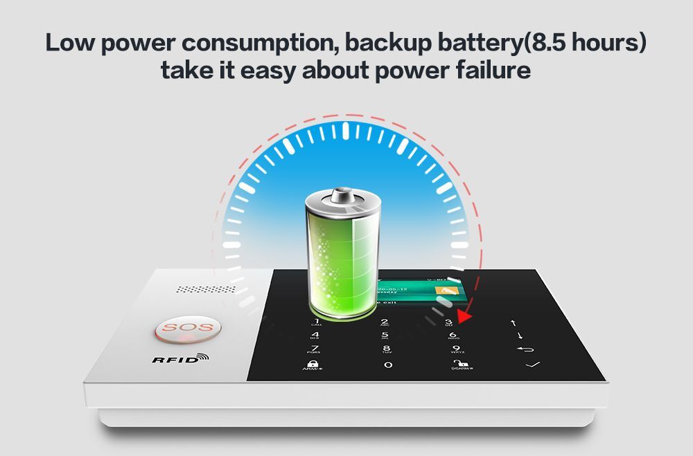Wireless Burglar Alarm System - Abs Material, 20x15x9 Cm Size | Remote Control, Weather Proof, Low Battery Alert, Expandable Up To 30 Sensors