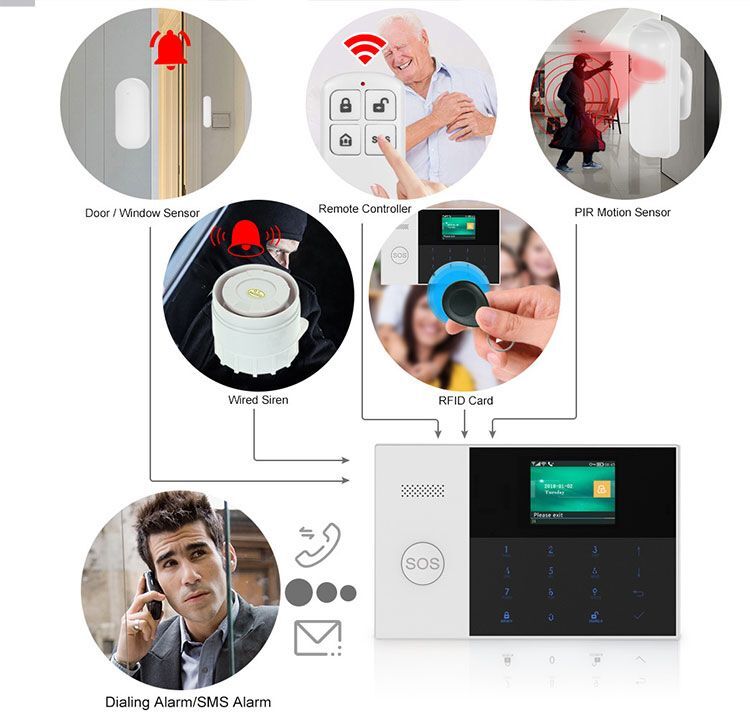 Wireless Burglar Alarm System - Abs Material, 20x15x9 Cm, Matte Black | Remote Control, Low Battery Alert, Expandable Up To 30 Sensors, Easy Installation, Smartphone App Control
