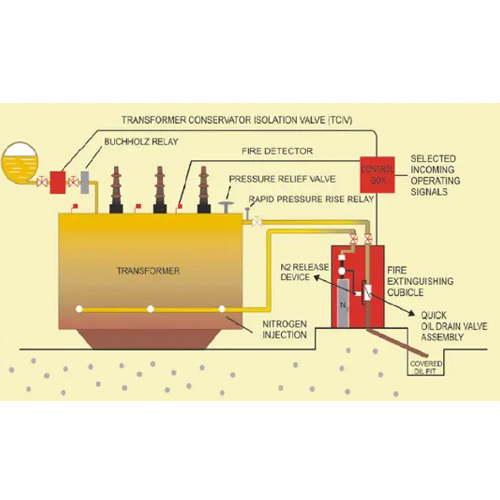 Nitrogen Injection Fire Prevention System (Nifps) - Material: Metal