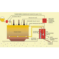 Nitrogen Injection Fire Prevention System (NIFPS)