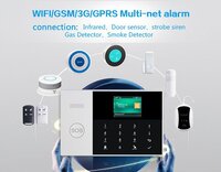 HOME SECURITY SYSTEM