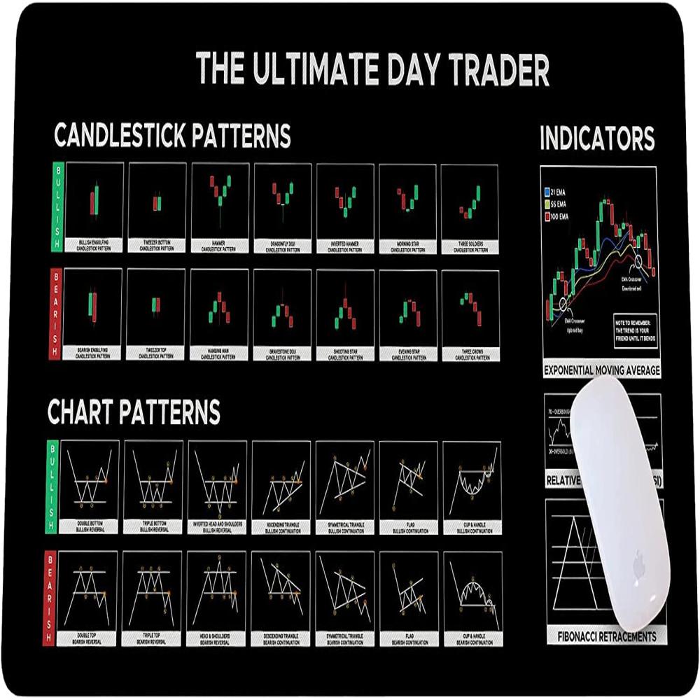 Ultimate Chart Trading Keyboard Mat