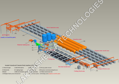 AAC BLOCK PLANT 