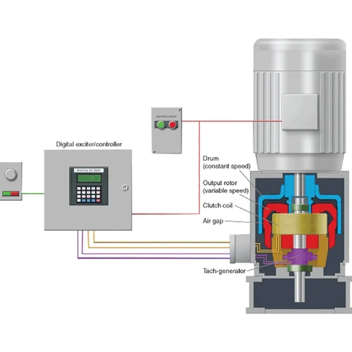 Eddy Current Drive - Application: Commercial