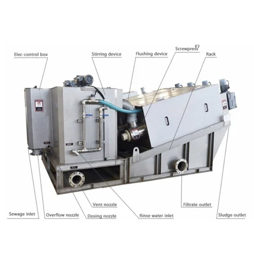 Sludging Dewatering Screw Press Machine