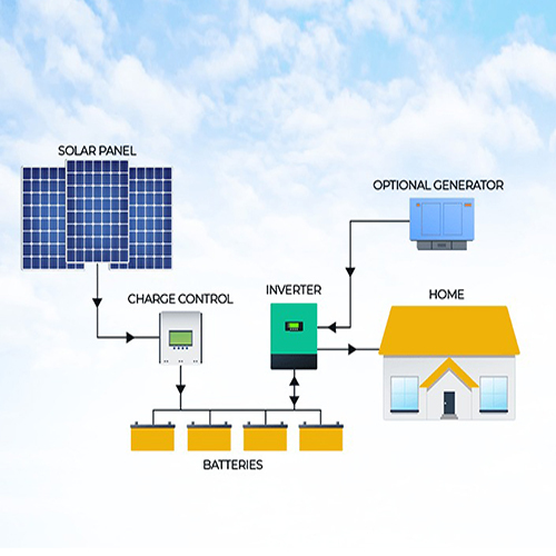 Off Grid Solar System - Material: Metal