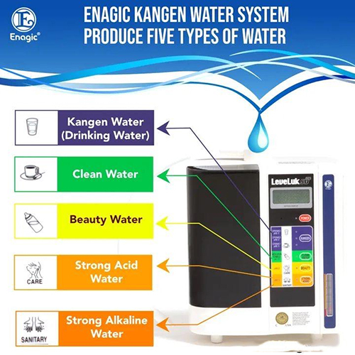 Enagic Kangen पानी शुद्धिकरण मशीन