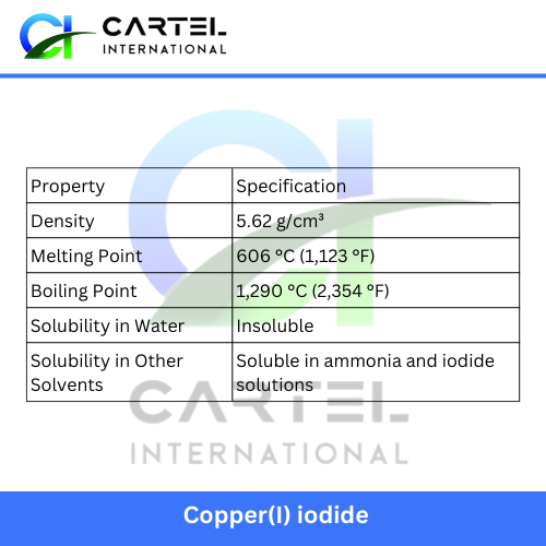 Copper Iodide - Application: Pharmaceutical