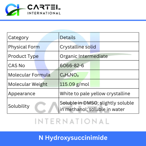 N Hydroxysuccinimide - Application: Pharmaceutical