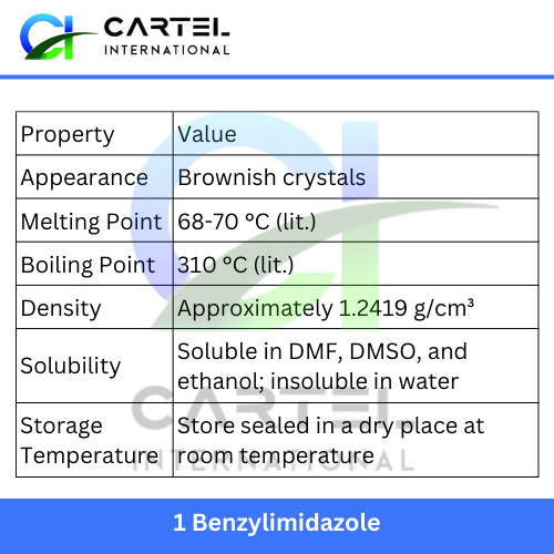 1 Benzylimidazole