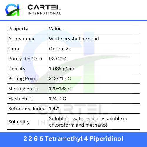 2 2 6 6 Tetramethyl 4 Piperidinol - Application: Pharmaceutical